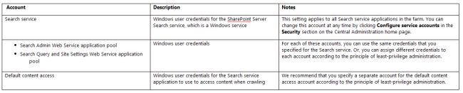 Enterprise Search Configuration in SharePoint table.jpg