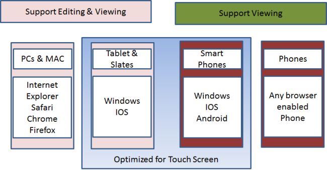 Office-Web-Apps-on-SharePoint-inter.jpg