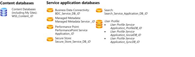 Create-the-SharePoint2013-farm.jpg