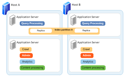 SharePoint-Server-2013-1.gif