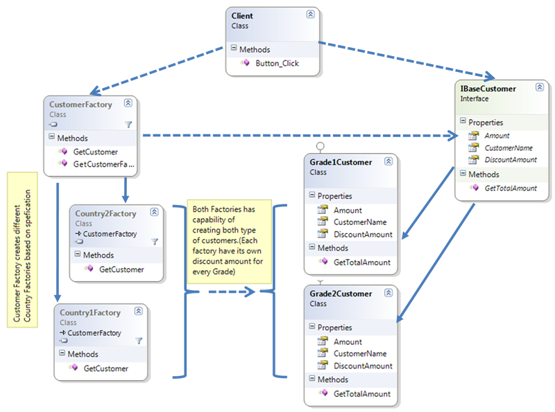 Abstact Factory pattern.png