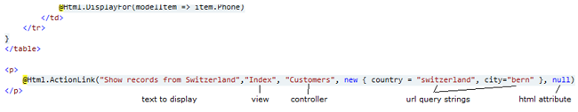 Filter-Records-in-MVC8.png