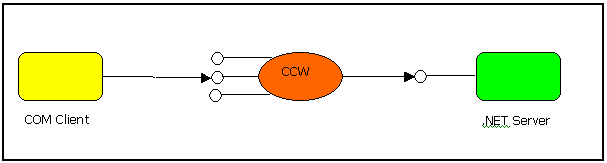 interop1.gif