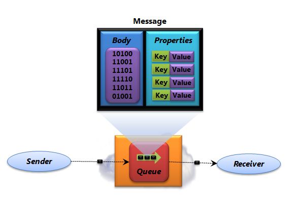 What-is-a-Service-Bus.jpg