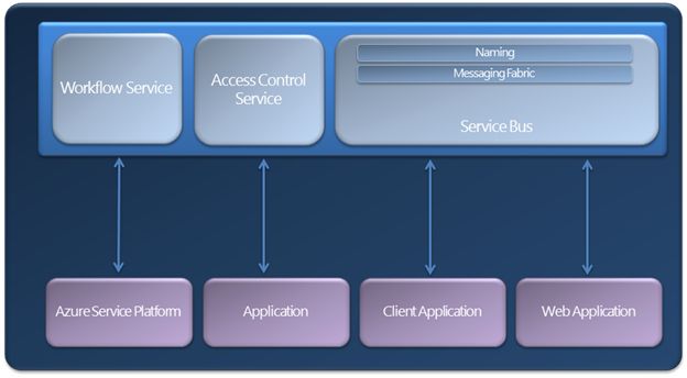 service-bus-architecture.jpg