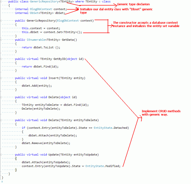 Mvc 4 Repository Pattern Tutorial