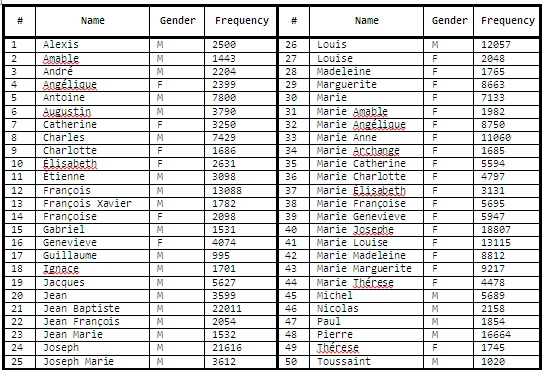 Control.MinimumSize Property in Windows Forms