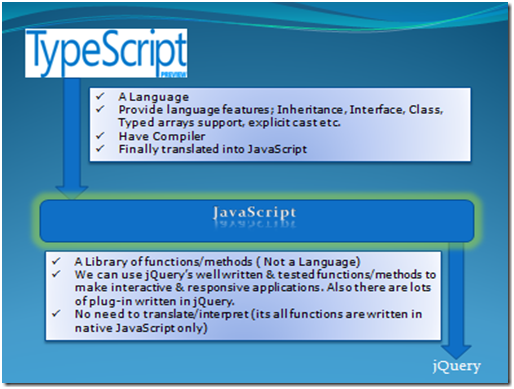 jQueryTypeScript.png