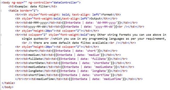 javascript - AngularJS filter to compare day with ID - ng-show - Stack ...