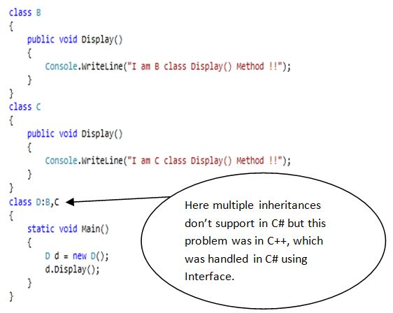 Default Interface Methods in C# 8