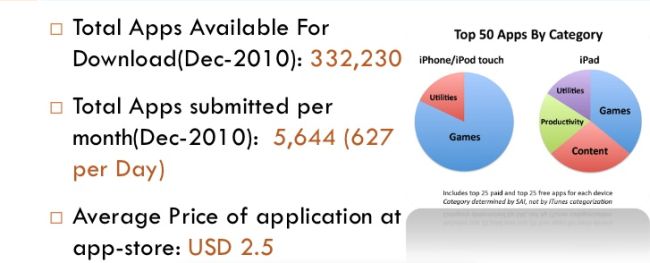 Price-Rate-in-iPhone.jpg
