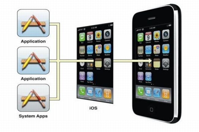 ios-Communication-in-iPhone.jpg