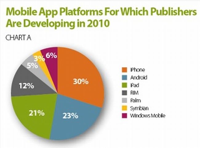 ios-Market-in-IPHONE.jpg