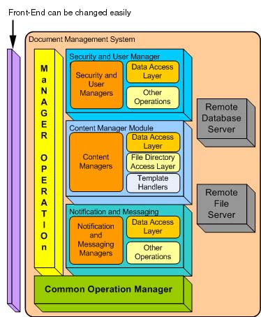 Architectural Design on Add Photos To Comment  System Architecture Diagrams