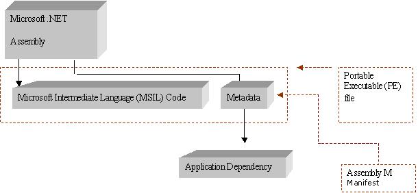 WhitePapers_DotNetFramework3.jpg