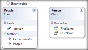 Iterator.gif