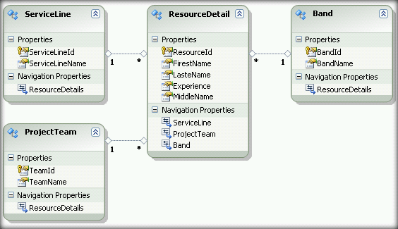 EntityFramework10.gif