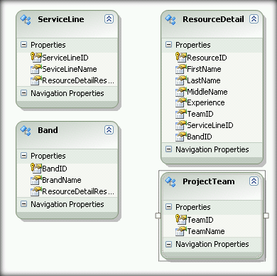 EntityFramework9.gif