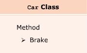 Methods
