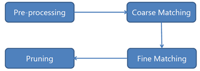 Clone-Detection-Process.gif