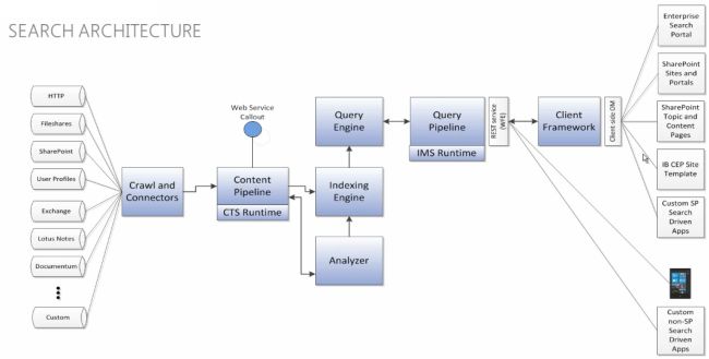 SharePoint-2013 Search-architecture.jpg