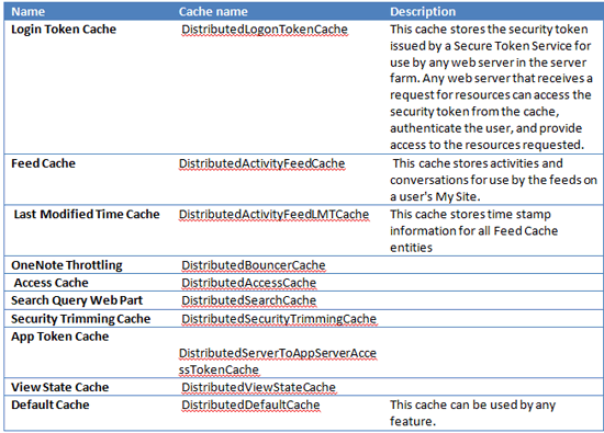Microsoft-SharePoint-DistributedCaching-Utilities.gif