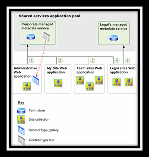 Designing-managed-metadata-services.jpg