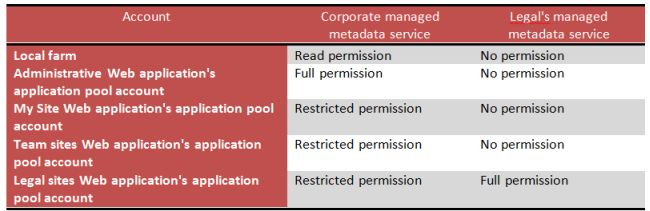 Permissions-at-Application-Pool-Level.jpg