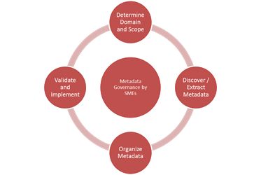 Process-to-build-taxonomy.jpg