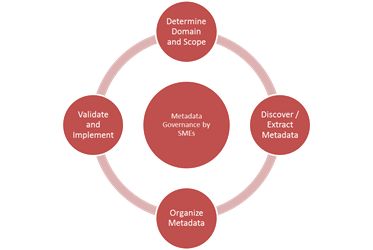 Process-to-build-taxonomy.jpg