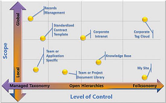 Taxonomy-approaches-based-on-business-needs.jpg