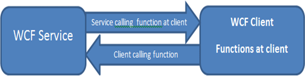 Duplex1.gif