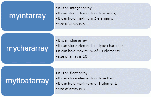ArrayC4.gif