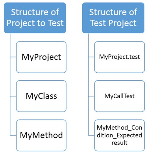 UnitTesting4.jpg