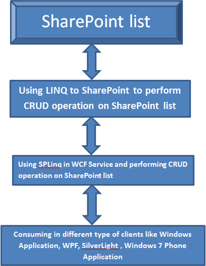 LinqSPWCF1.gif