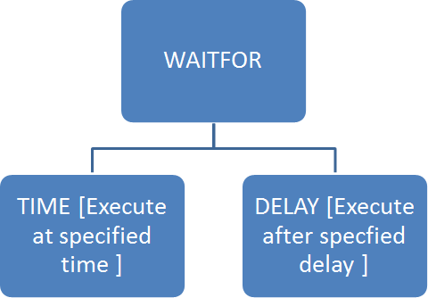 waitforsqlserver1.gif