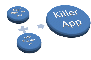 Performance analysis in windows phone