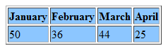 colgroup-element-in-html.png