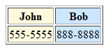 column-element-in-html.png