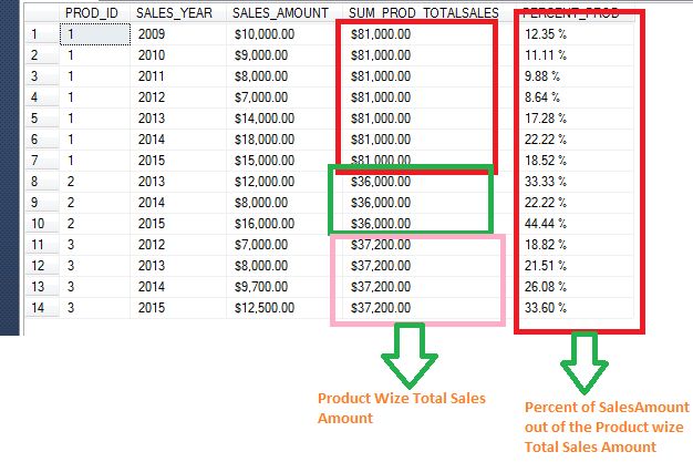 Sql Group By Aggregate 29