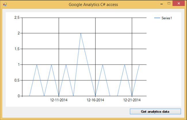 fetched statistics in a form of chart