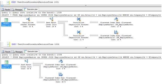 Execution Plan Detail