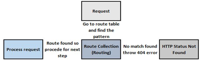 ROUTE COLLECTION