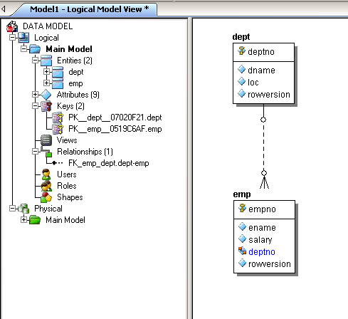  the department and employee business entities as shown in the Figure 2.