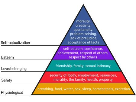 Moslows-Pyramid.jpg