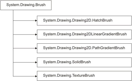 Figure 4.1.jpg