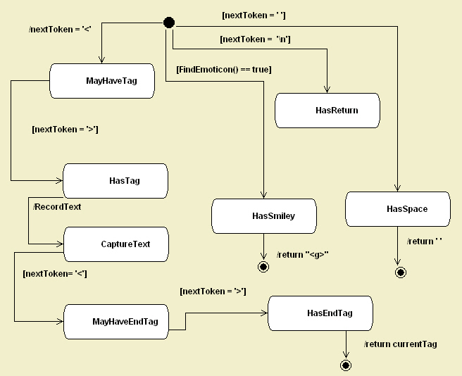 UMLStateParsing.jpg