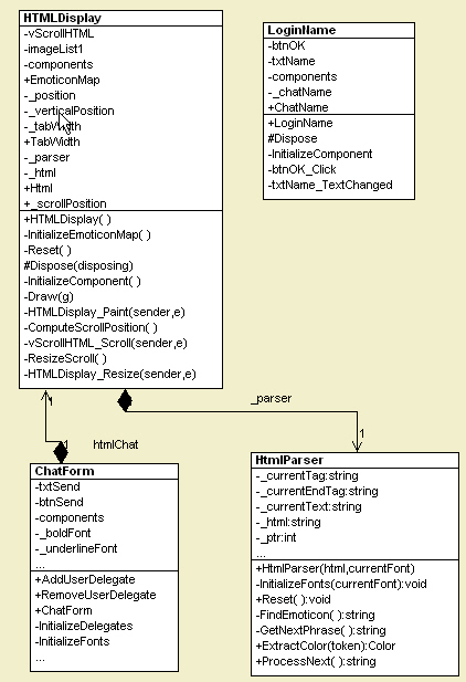 UmlChatInterfaceDiagram.jpg