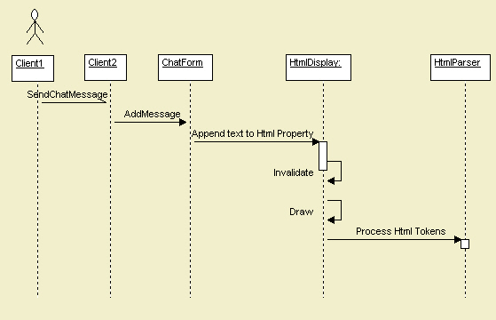 UmlSequenceSendMessage.jpg