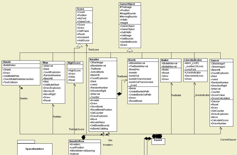 project planning - Class diagram examples for RPG (Role ...